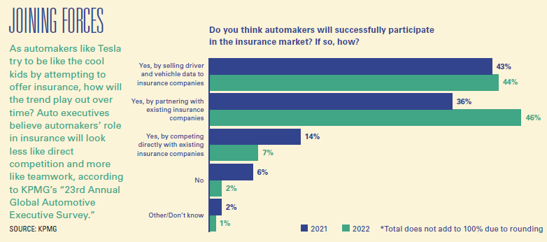 Automakers in insurance.PNG