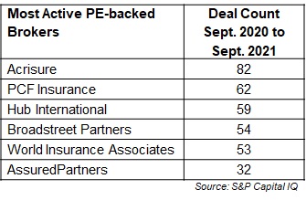 Broker Led M&A Deal Flurry Set to Continue in 2022
