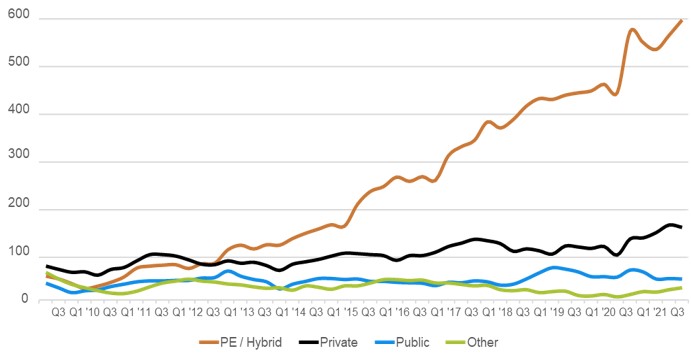 Broker Led M&A Deal Flurry Set to Continue in 2022