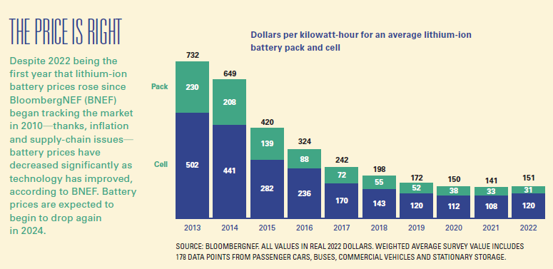 EV Battery Prices.PNG