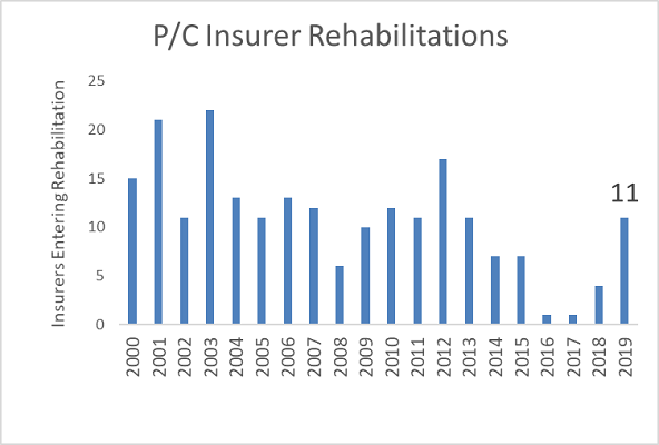 Student of the Industry: 4 E&O Lessons from an Insolvency 