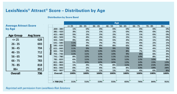How Data Drives Accurate Rates