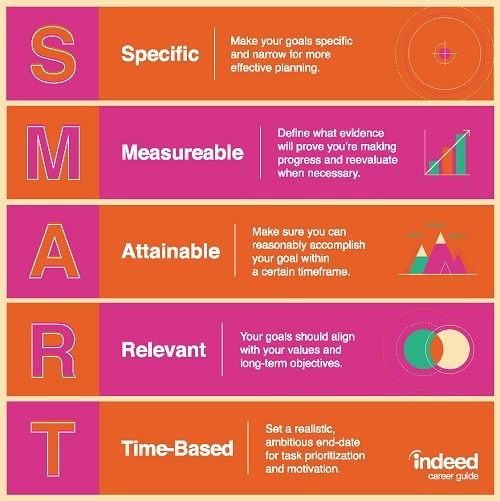 Smart Goals.jpg