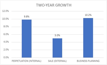 Why You Should Use Your Agency’s Valuation as a Business Planning Tool