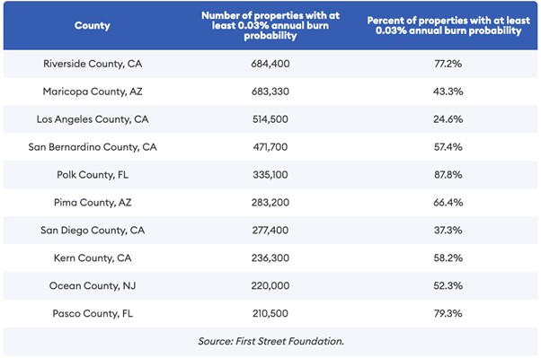 The Growing Cost of Wildfires: Getting Ready for Forest Fire Season