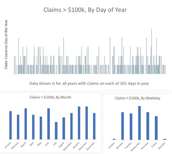 EO Claims by Day of Year Graph EO Claims by Day of Year Graph