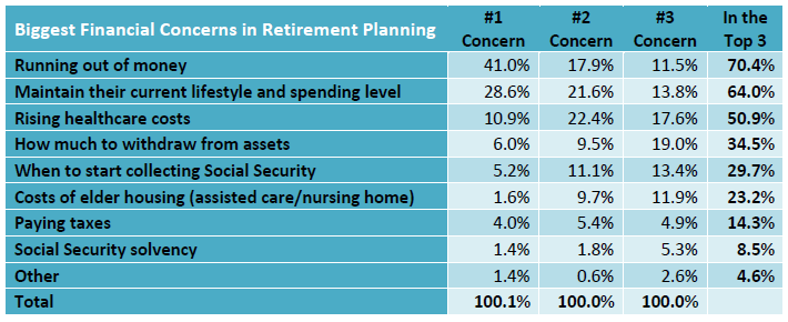 FinancialConcerns