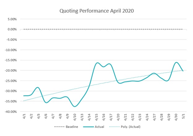 ITC April Quoting Performance Resized ITC April Quoting Performance Resized