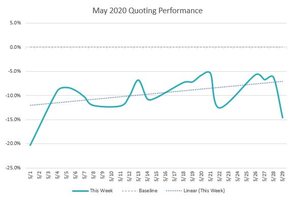 ITC May Quoting Performance Resized ITC May Quoting Performance Resized