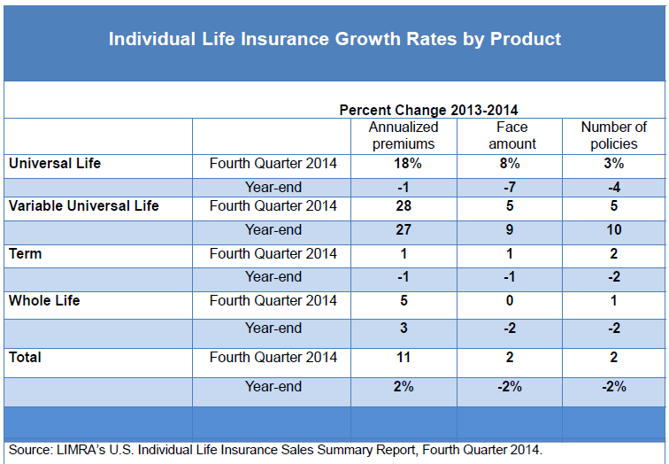 LifeInsurance