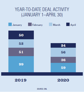 new-M&A graph new-M&A graph