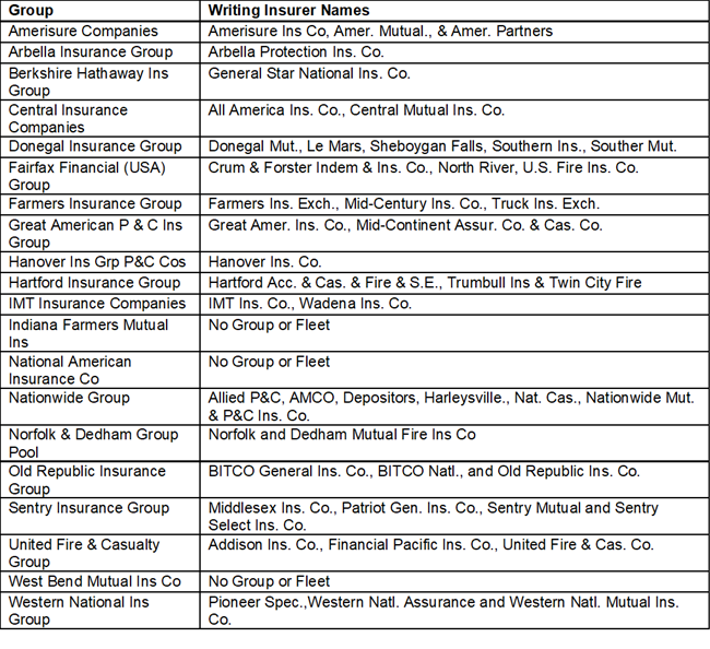Student of the Industry Group Names