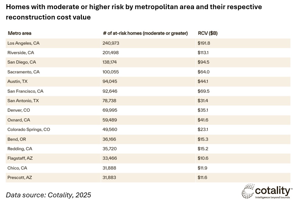 2025 Wildfire Risk Report
